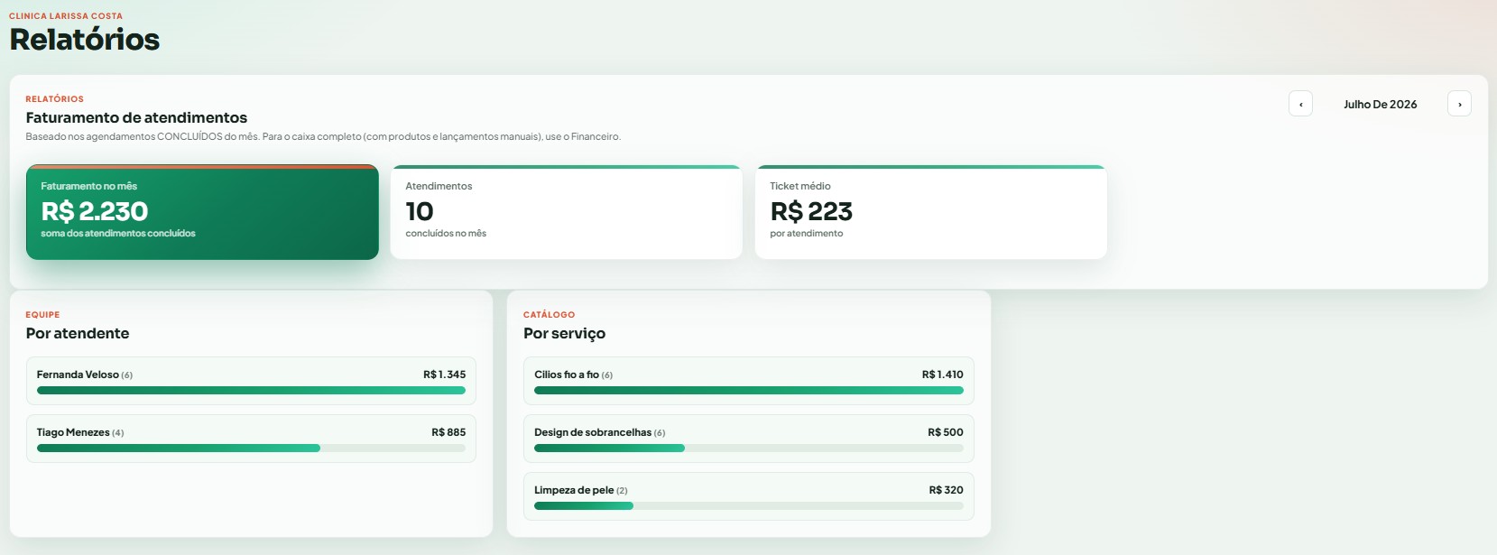 Relatórios com faturamento do mês e barras por atendente e por serviço